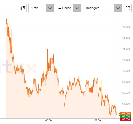Porsche: verblichener Ruhm ? 1331744