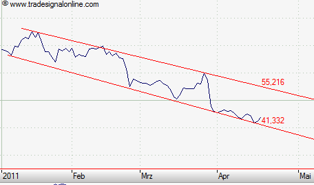 Porsche: verblichener Ruhm ? 397147
