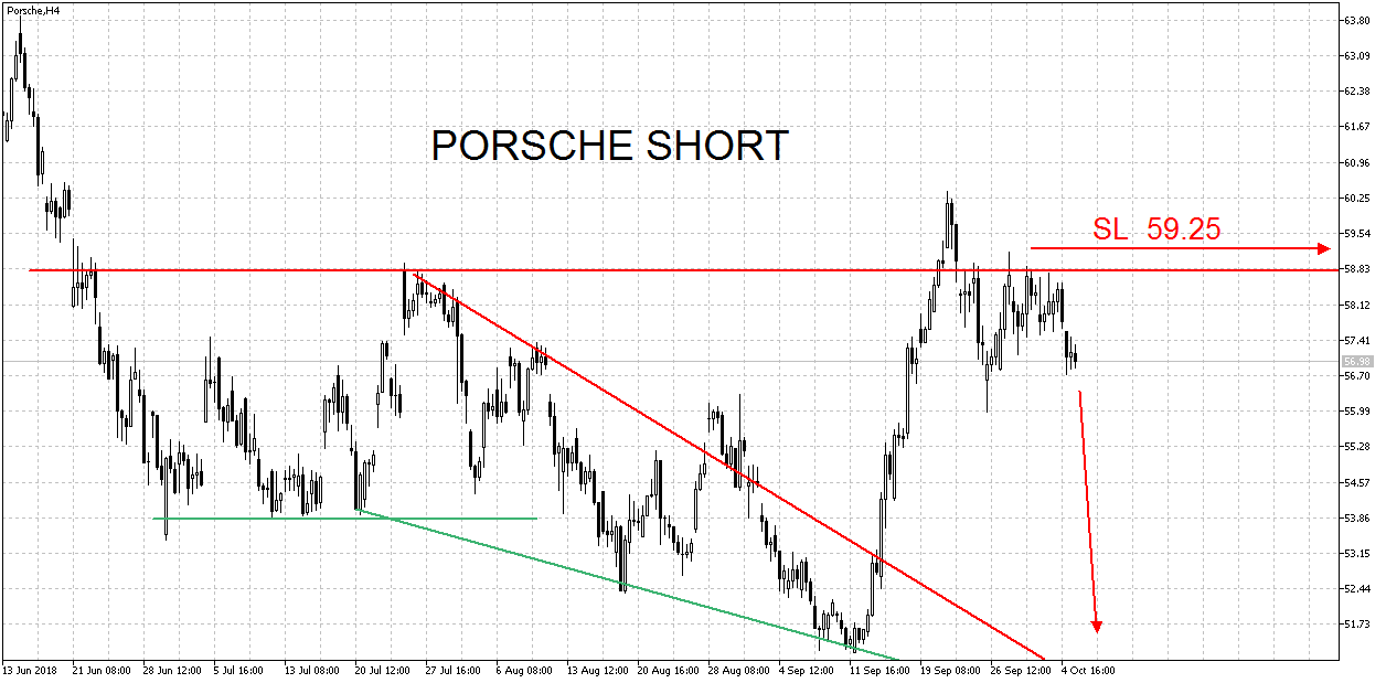 Porsche: verblichener Ruhm ? 1077244