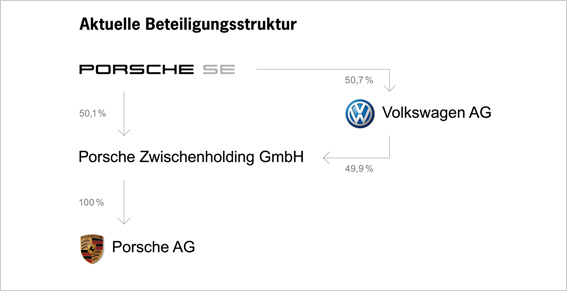 Porsche: verblichener Ruhm ? 353689