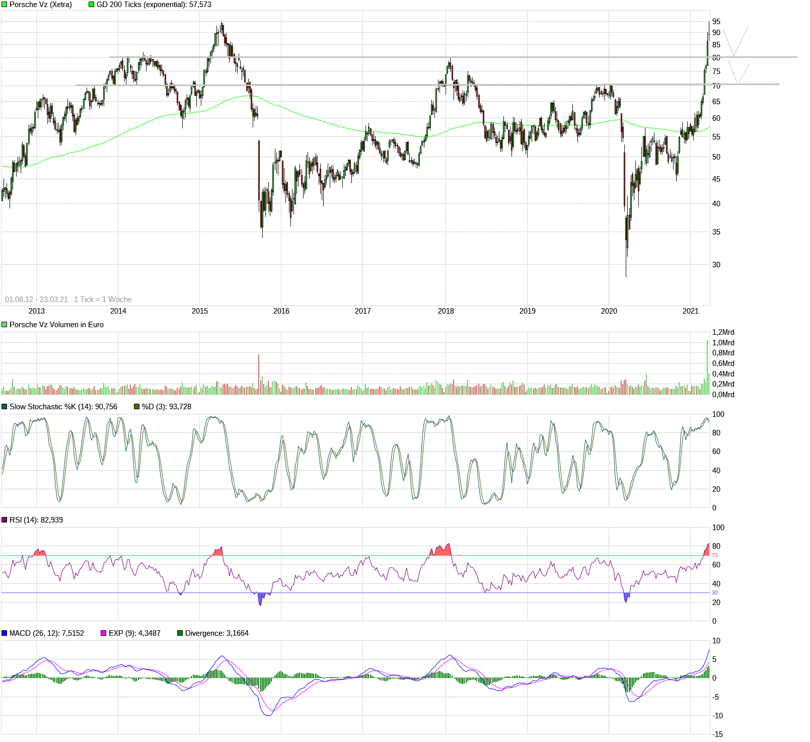 Porsche: verblichener Ruhm ? 1241930