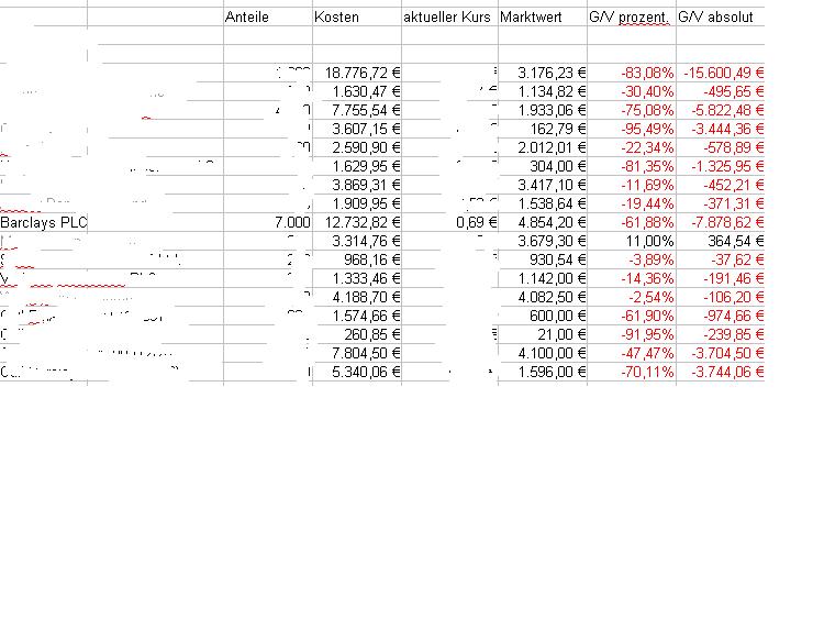 Barclays Kurseinbruch 220666