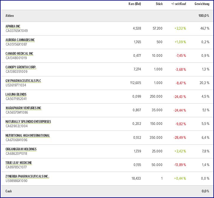 Mein Wikifolio / Eure Wikifolios 980980