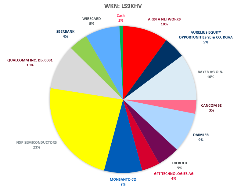 Aktien-Kurs-Rechner Index (Endlos Zertifikat) 1009731