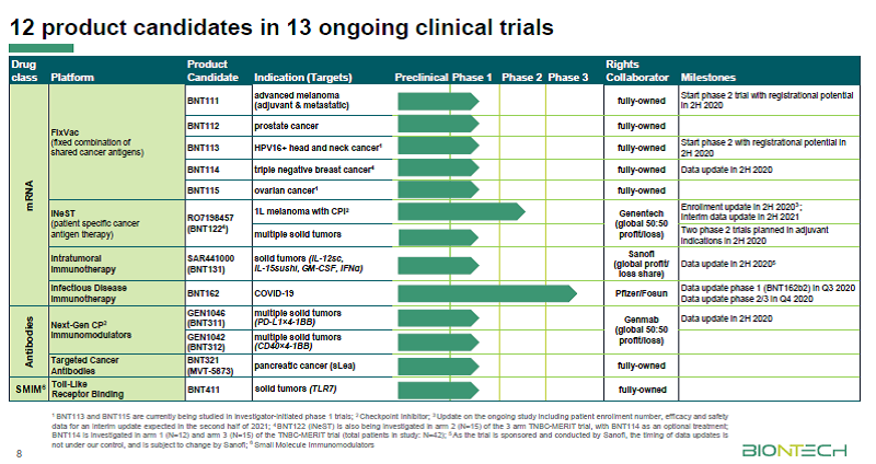 Biotech-Star BioNTech aus Mainz 1207922