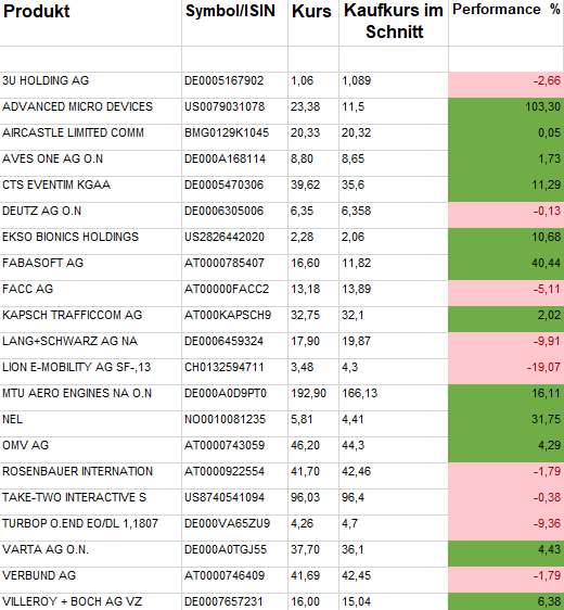 Depotbesprechung Vino feat. Reblaus 1101728
