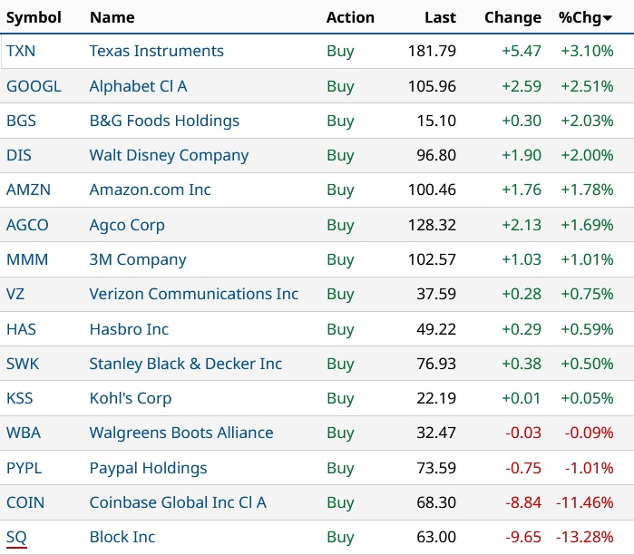 1.000 Punkte Minus im DOW innerhalb 2 Tagen 1363776
