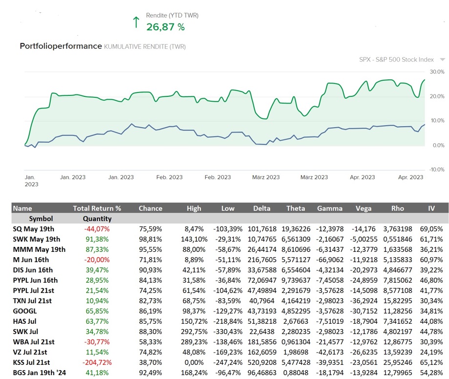 Mit Optionen, Aktien u. Anleihen bis zur Rente 1370071