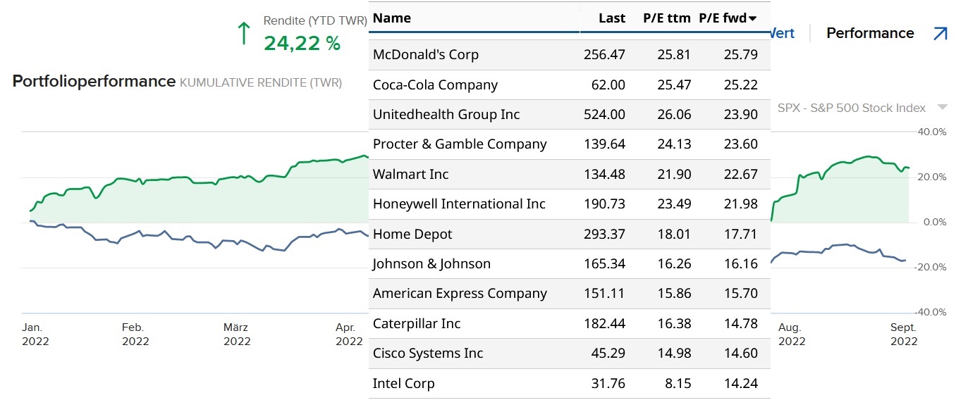 1.000 Punkte Minus im DOW innerhalb 2 Tagen 1330874