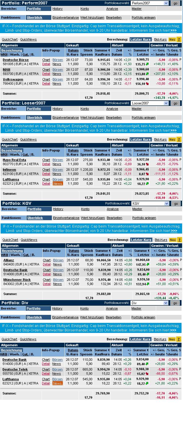 Welches Depot entwickelt sich wohl am besten? 138867