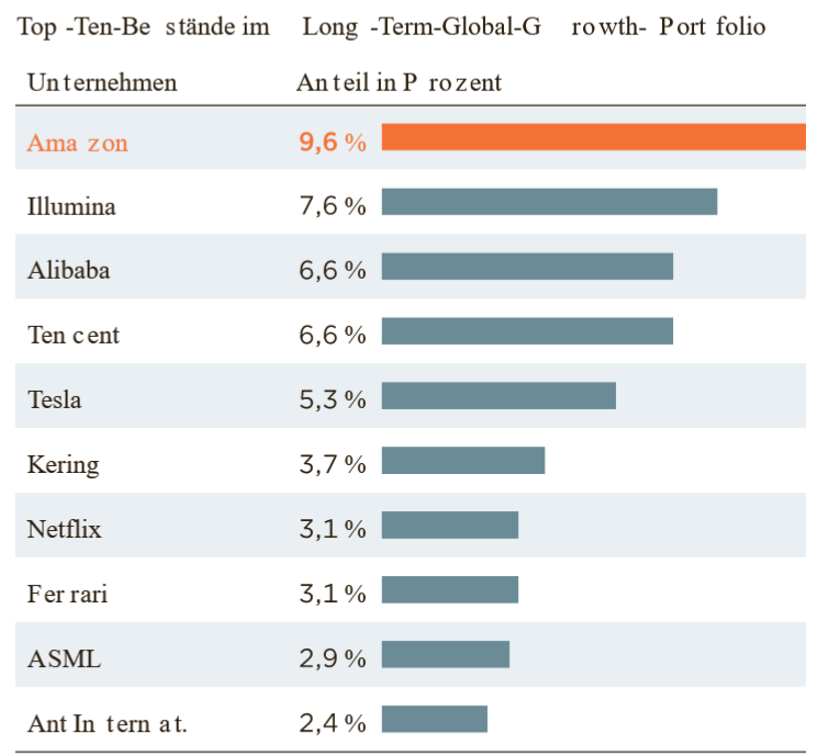 Global Fashion Group AG - Thread! 1218277