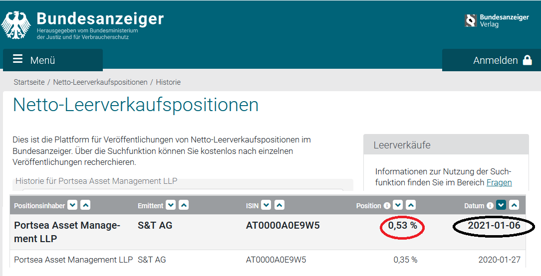 S+T AG - neuer TecDAX Kandidat? 1225096