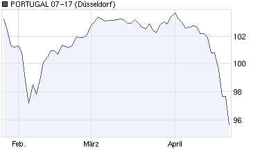 GRIECHENLAND 05/15 315792