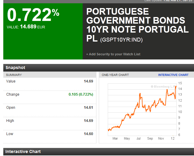 Quo Vadis Dax 2012 - Krise ohne Ende? 478000