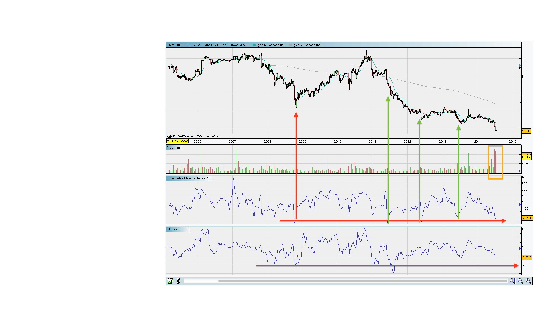 against all odds 742083