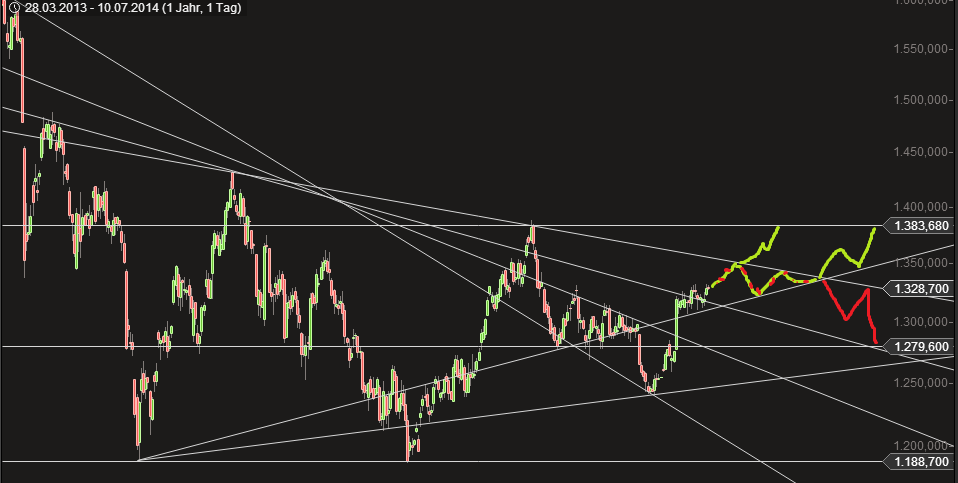 eine echte Perle! 739523