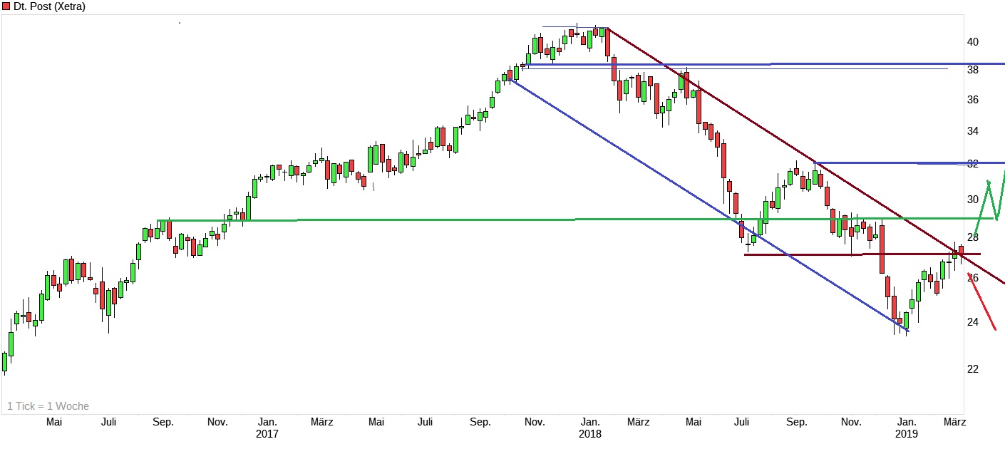 Deutsche Post 1100561