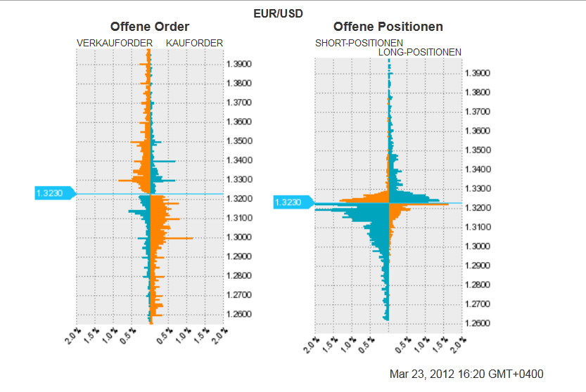 Indexhandel 2012 Rally trotz unzähligen Krisen? 495150