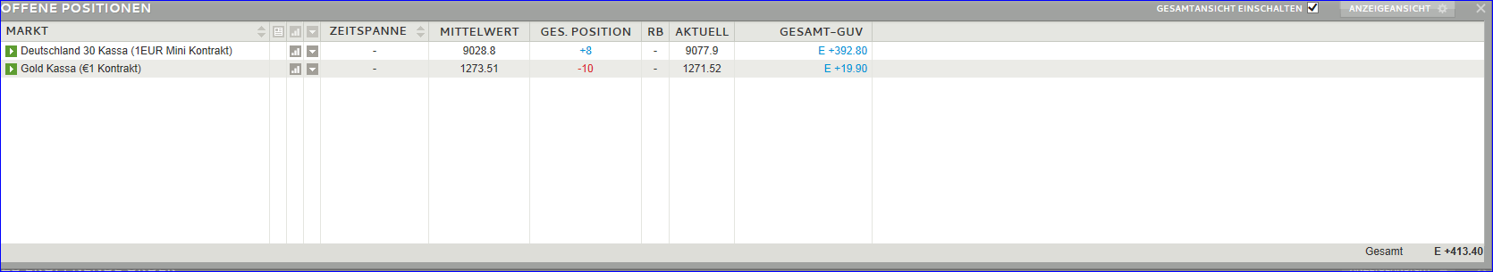 Quo Vadis Dax 2013 - Up, dank Liquidität 663968