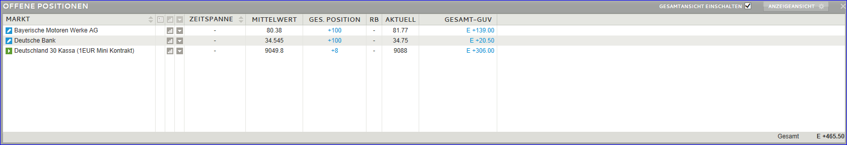 Quo Vadis Dax 2013 - Up, dank Liquidität 662492