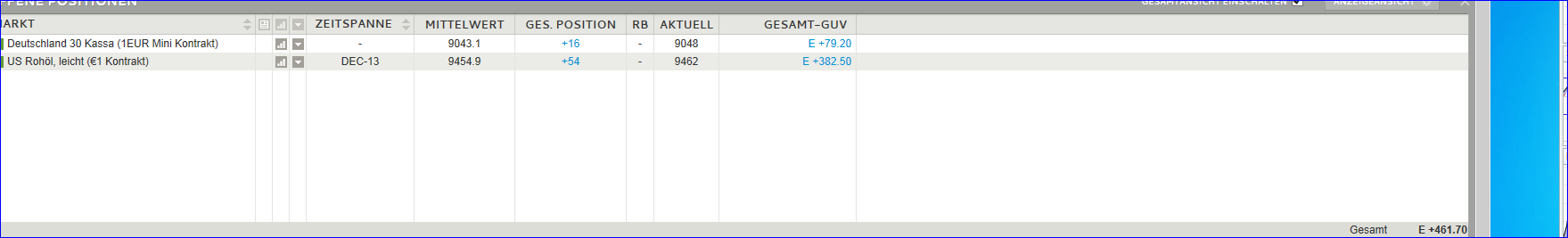 Quo Vadis Dax 2013 - Up, dank Liquidität 660941