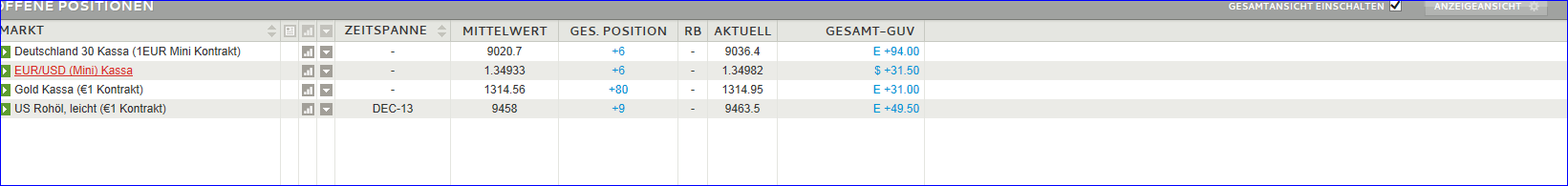 Quo Vadis Dax 2013 - Up, dank Liquidität 660577