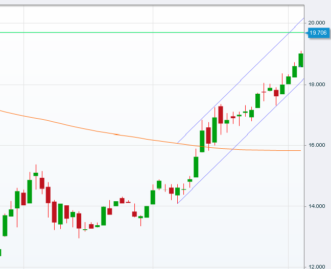 Starke Zukunft für P7Sat1 482974