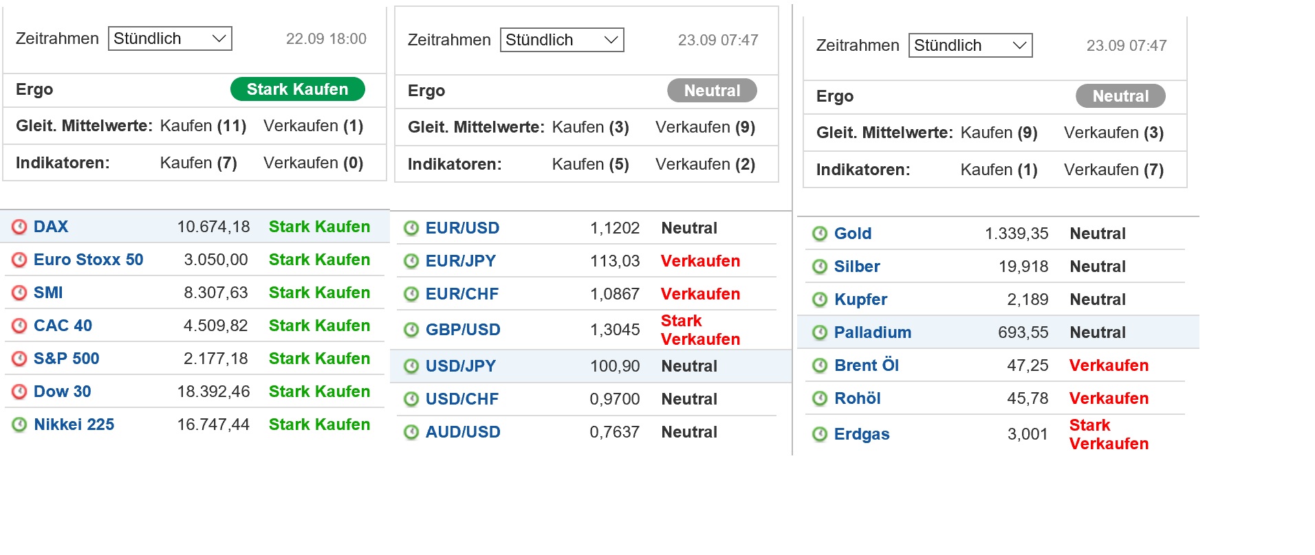 2016 QV DAX-DJ-GOLD-EURUSD-JPY 941010