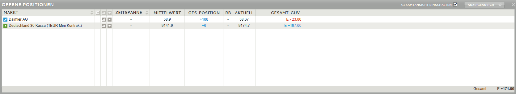 Quo Vadis Dax 2013 - Up, dank Liquidität 664911