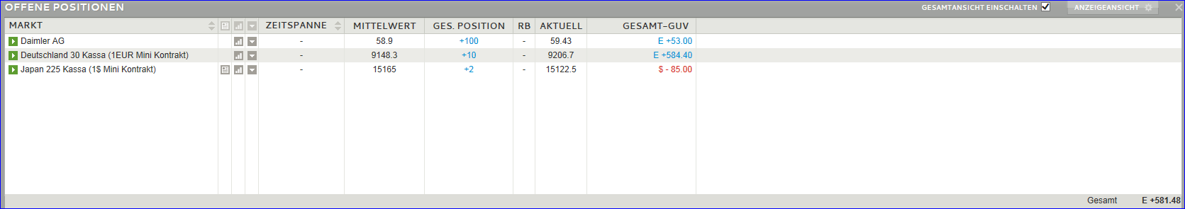 Quo Vadis Dax 2013 - Up, dank Liquidität 665357