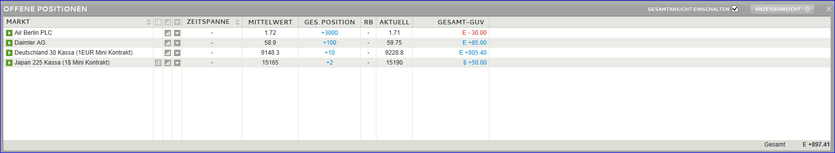 Quo Vadis Dax 2013 - Up, dank Liquidität 665426