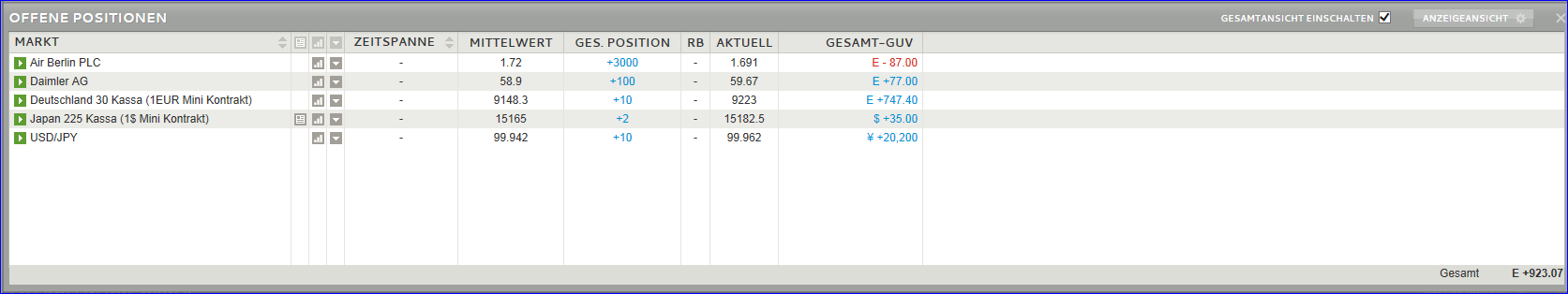 Quo Vadis Dax 2013 - Up, dank Liquidität 665505