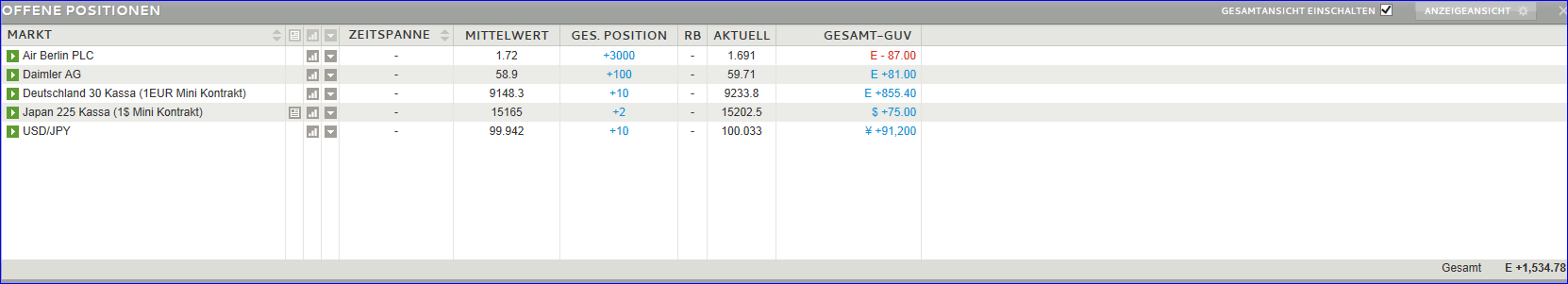 Quo Vadis Dax 2013 - Up, dank Liquidität 665512