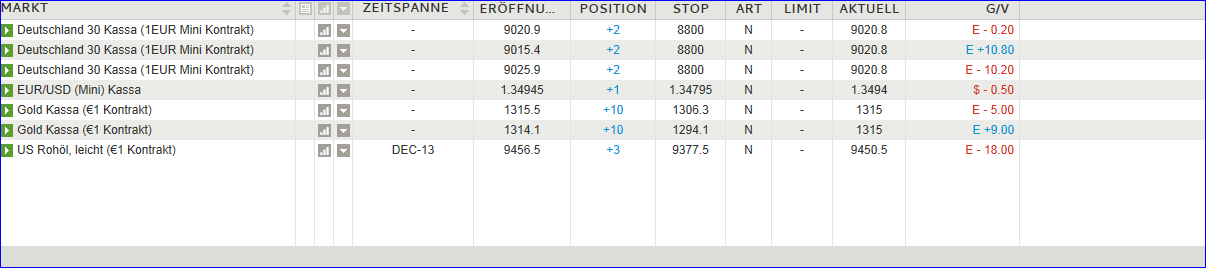 Quo Vadis Dax 2013 - Up, dank Liquidität 660570