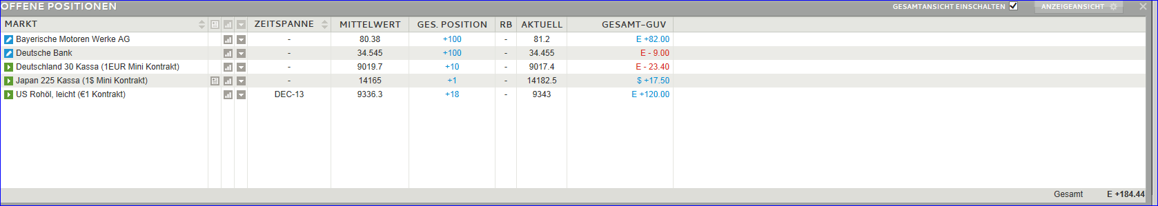 Quo Vadis Dax 2013 - Up, dank Liquidität 661244