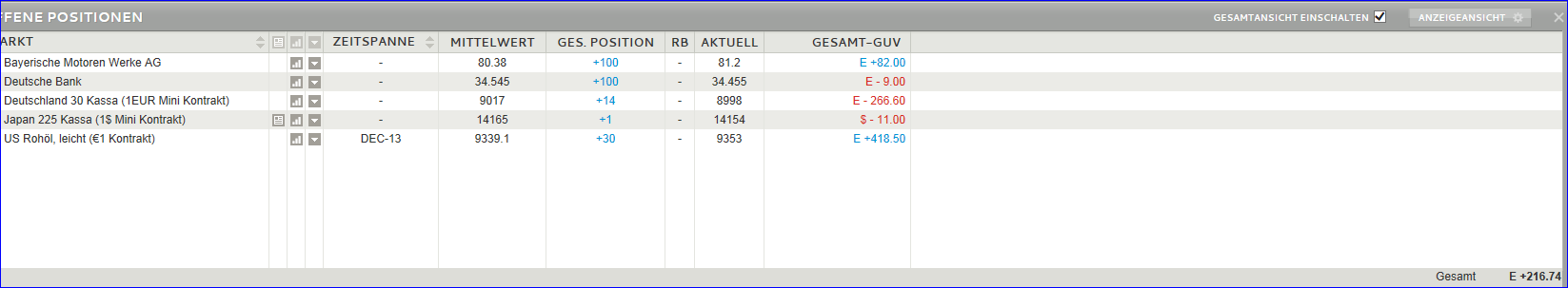 Quo Vadis Dax 2013 - Up, dank Liquidität 661298