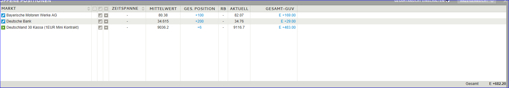 Quo Vadis Dax 2013 - Up, dank Liquidität 663177