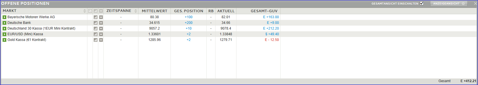 Quo Vadis Dax 2013 - Up, dank Liquidität 662976