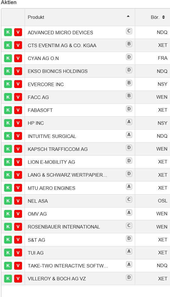 Depotbesprechung Vino feat. Reblaus 1098641