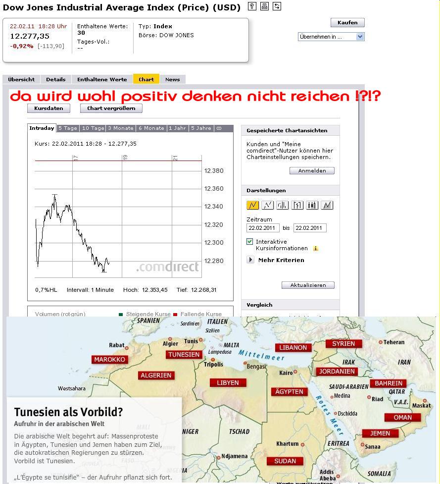 1.493.DAX Tipp-Spiel, Mittwoch, 23.02.11 383097