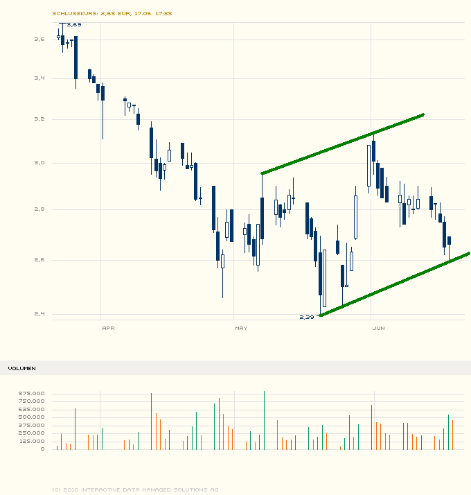Medigene - Sachliche und fachliche Beiträge 327674