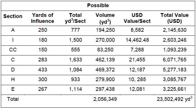 IQ Investment 100% unterbewertet? 480432