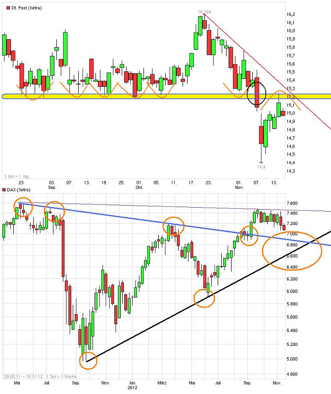 Deutsche Post 553519