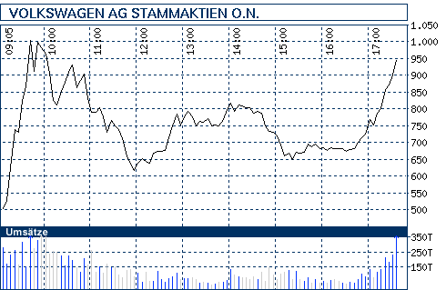 Porsche: verblichener Ruhm ? 232628