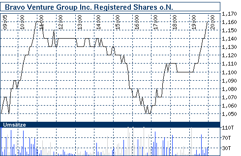Bravo Venture kaufen 207385