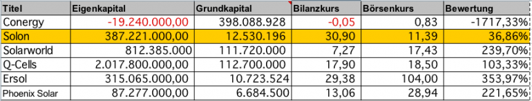 Solon - die deutsche Solar-Perle 238072