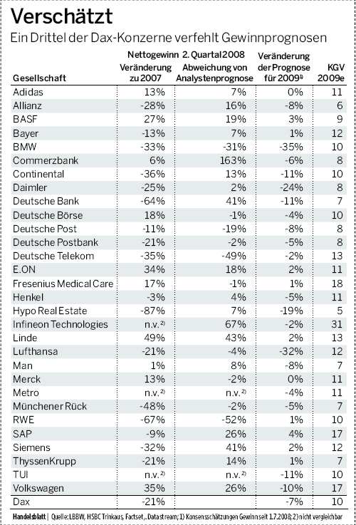 Commerzbank AG Put 16.09.09 DJIA 11.000 185133