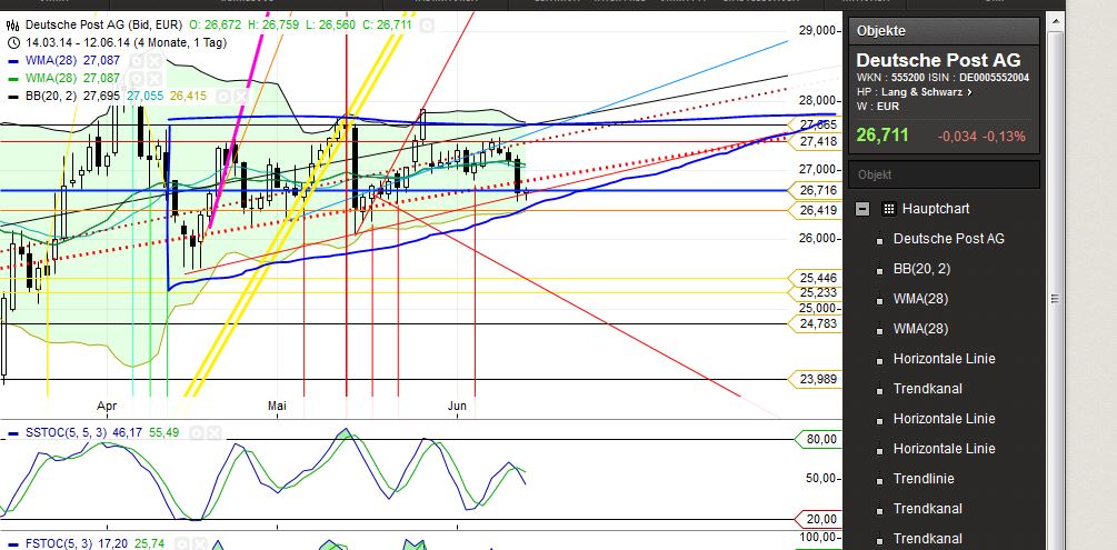 Deutsche Post 731944