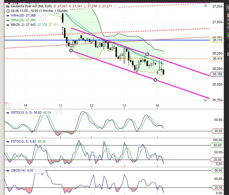 Deutsche Post 732879