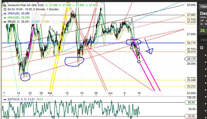 Deutsche Post 732883